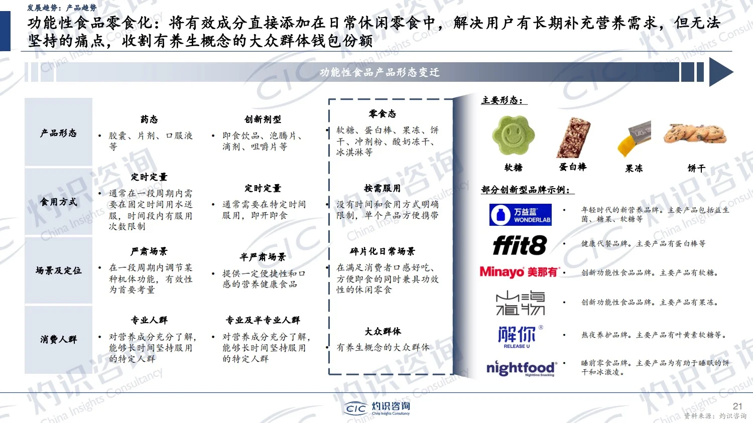 报告分享｜2024年中国零食行业蓝皮书