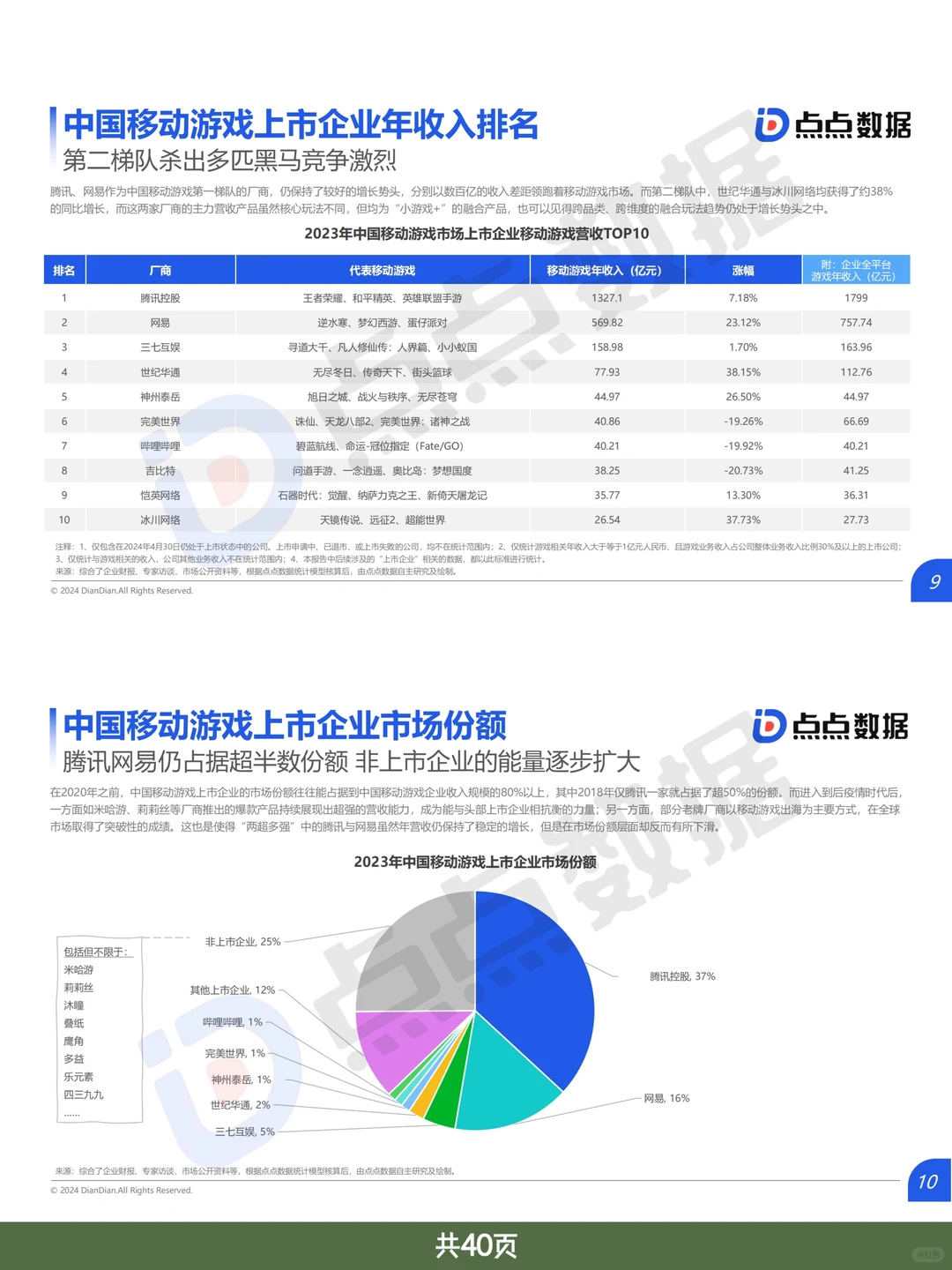 游戏行业报告|2024中国移动游戏市场报告