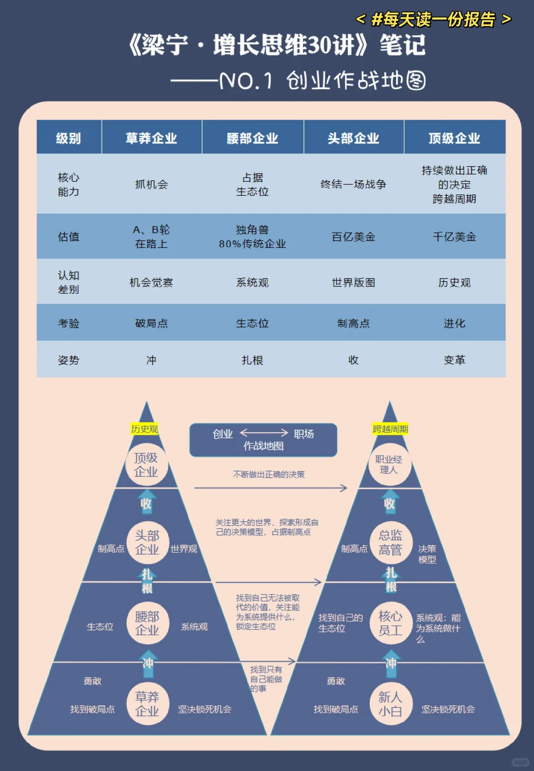 ?后悔没早听到这节课！跟随梁宁狠狠成长