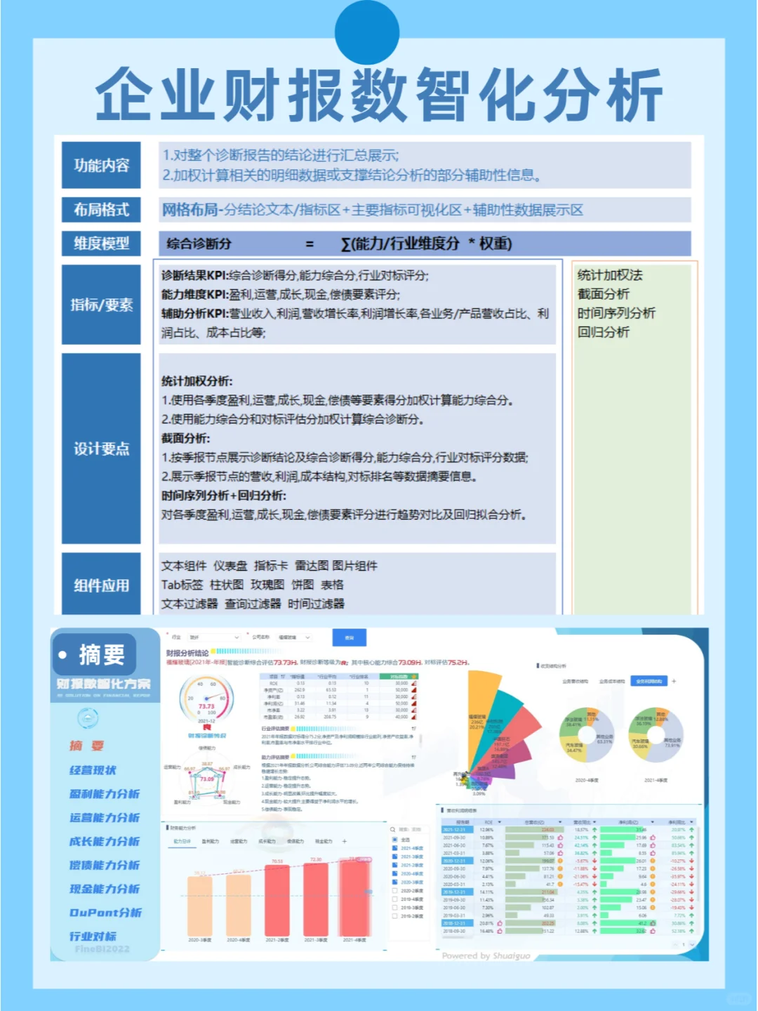 这是我见过最全面的企业财报数智化分析报告
