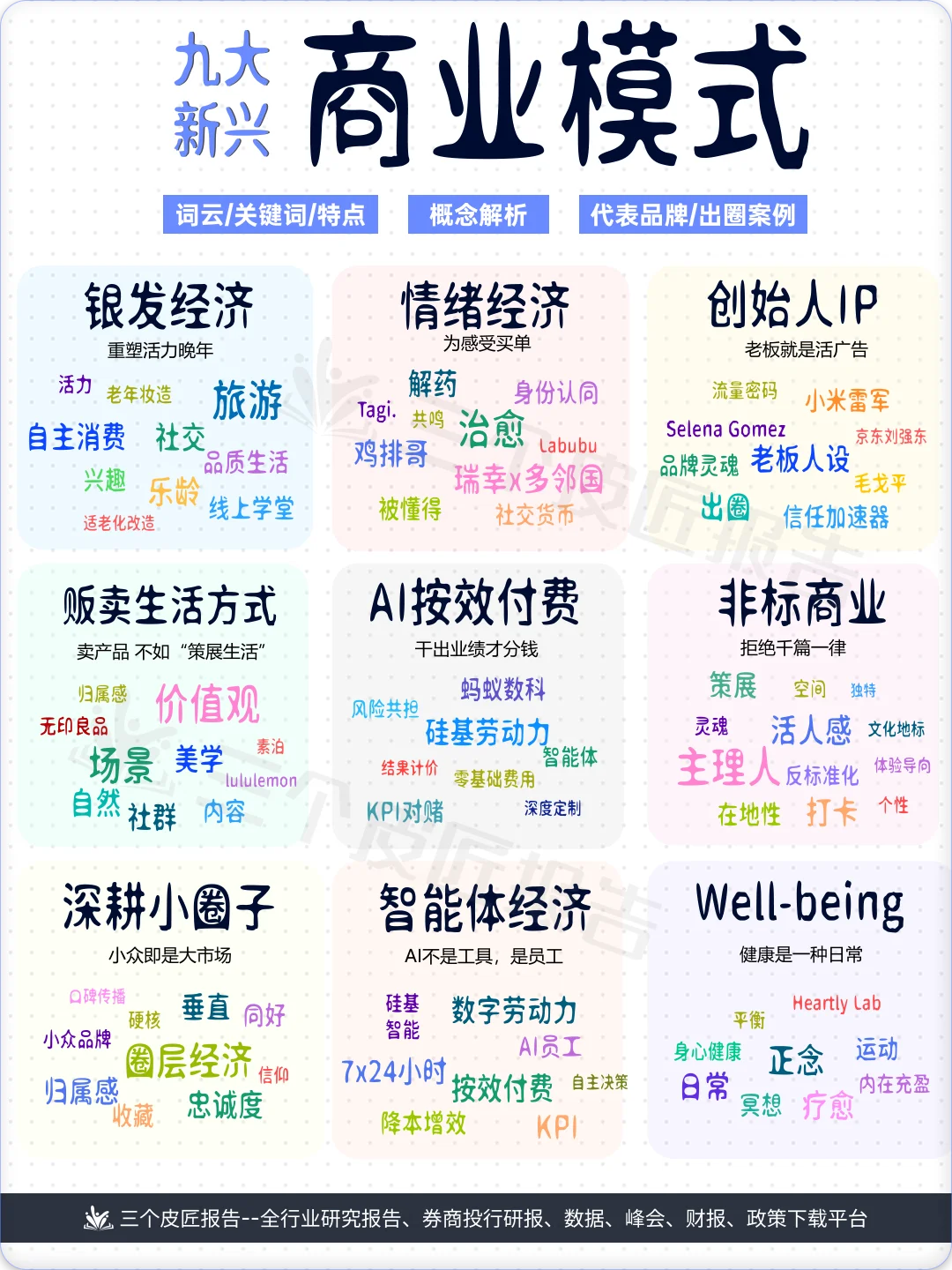 图说「九大新兴商业模式」:未来的钱这样赚!