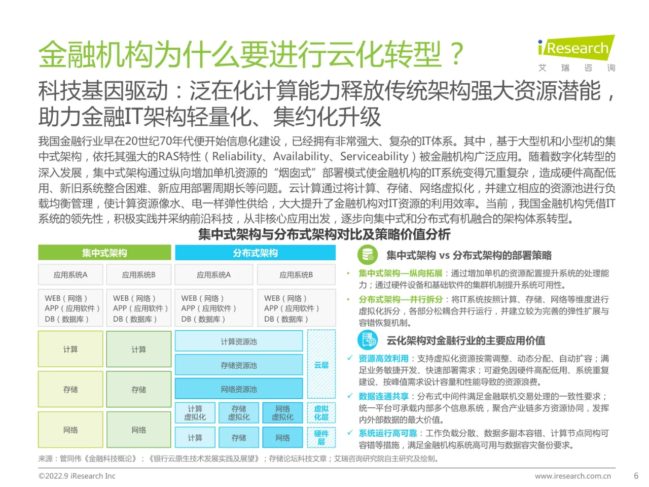 2022年中国金融云行业研究报告