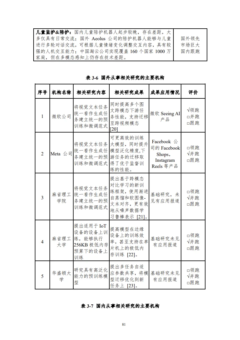 中国人工智能系列白皮书——深度学习