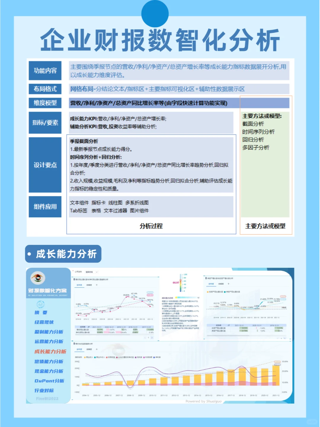 这是我见过最全面的企业财报数智化分析报告