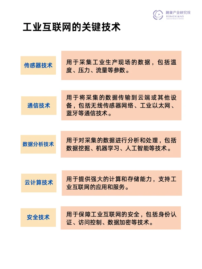 产业链研究----工业互联网