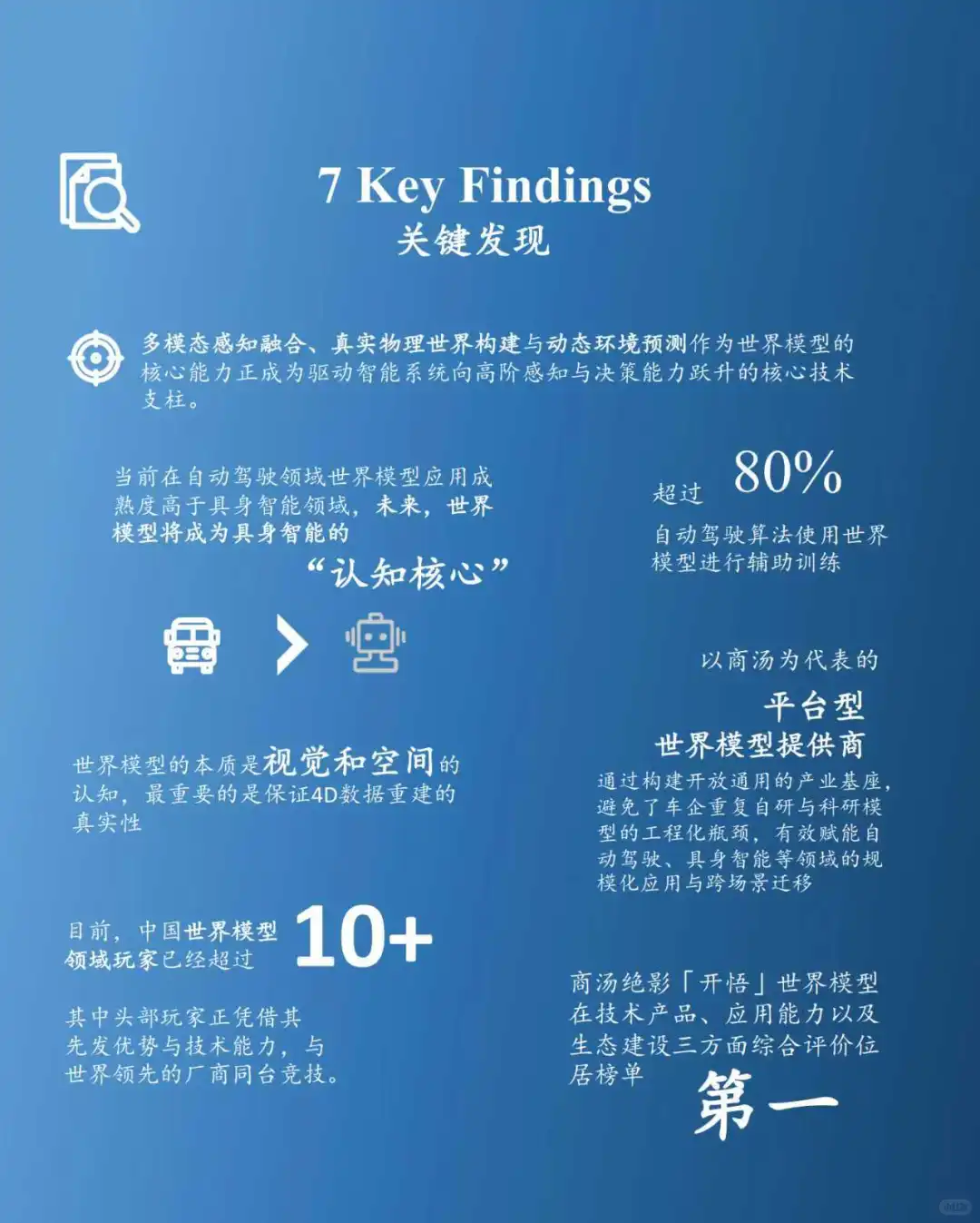 《2025年中国世界模型发展白皮书》