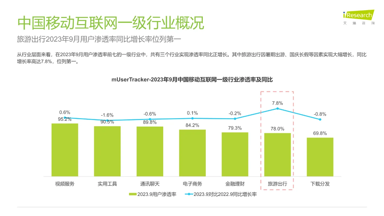 2023年中国直播内容营销白皮书?