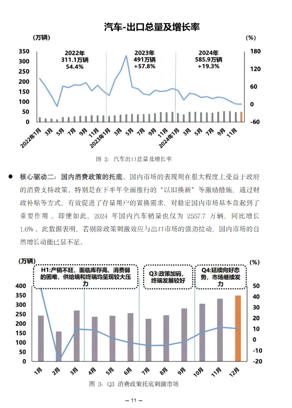 ❓车企数智化卡壳?4 个数据破局!