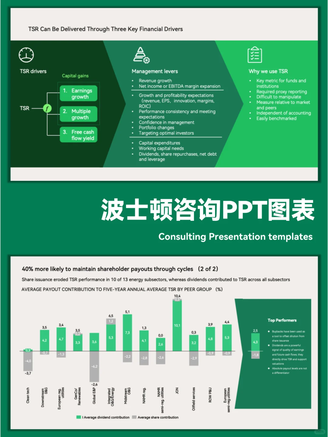 BCG:如何构建有效的解决方案