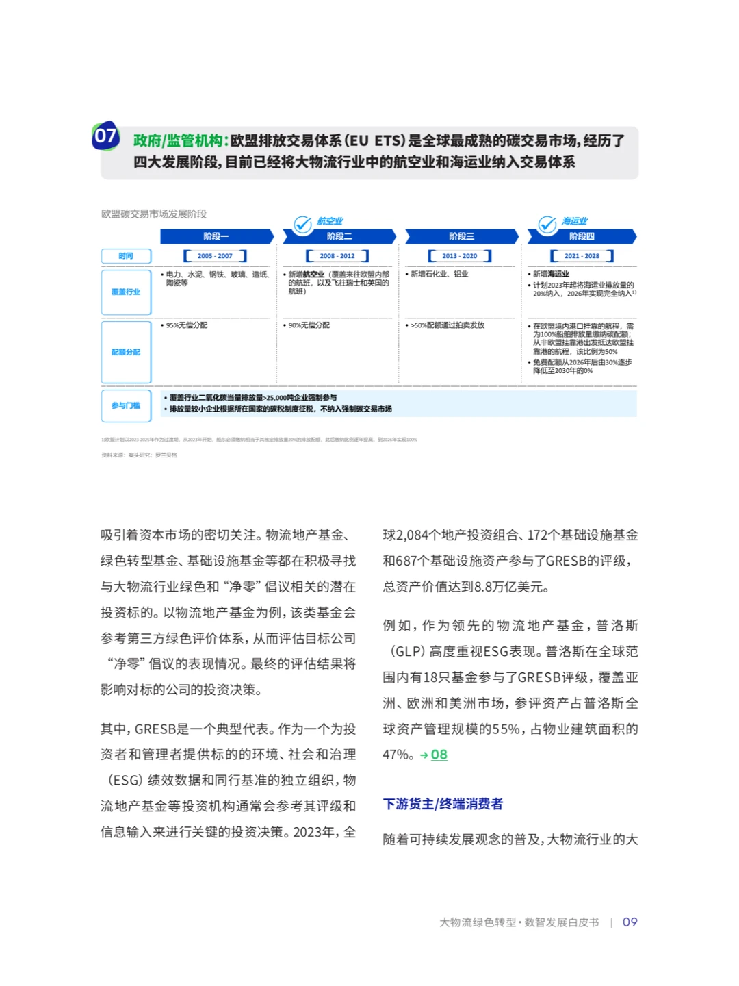 B_罗兰贝格:物流绿色转型·数智发展白皮书