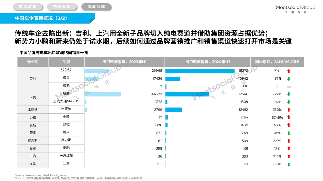 92页深度:2025中国汽车全球化战略白皮书