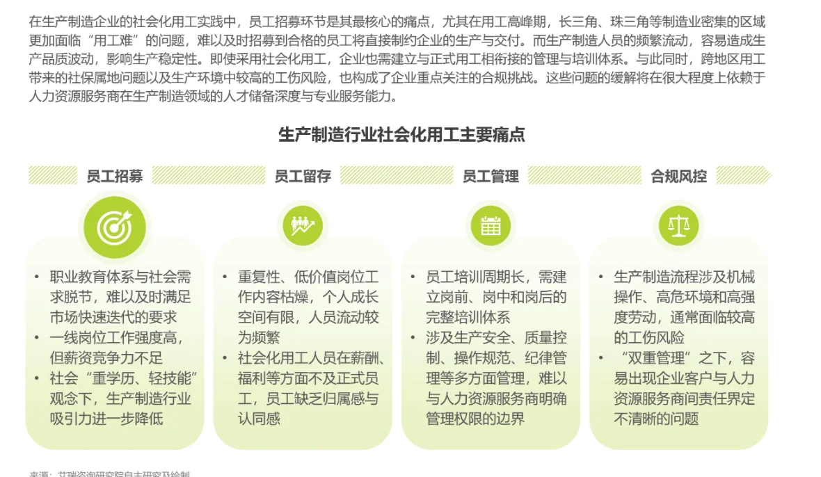国内社会化用工现状