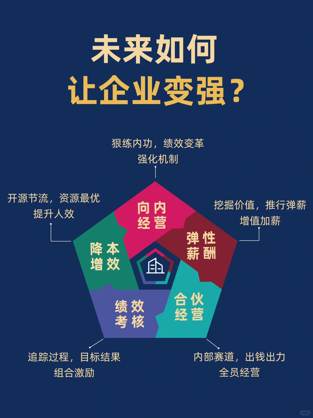 如何让企业变得更强大？