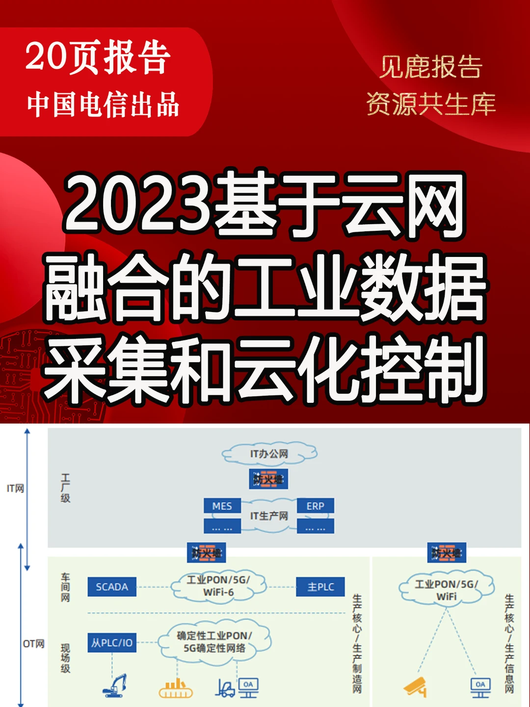 2023基于云网融合的工业数据采集和云化控制