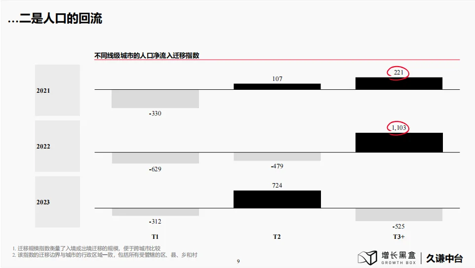研究报告|下沉市场的消费潜力让你意想不到