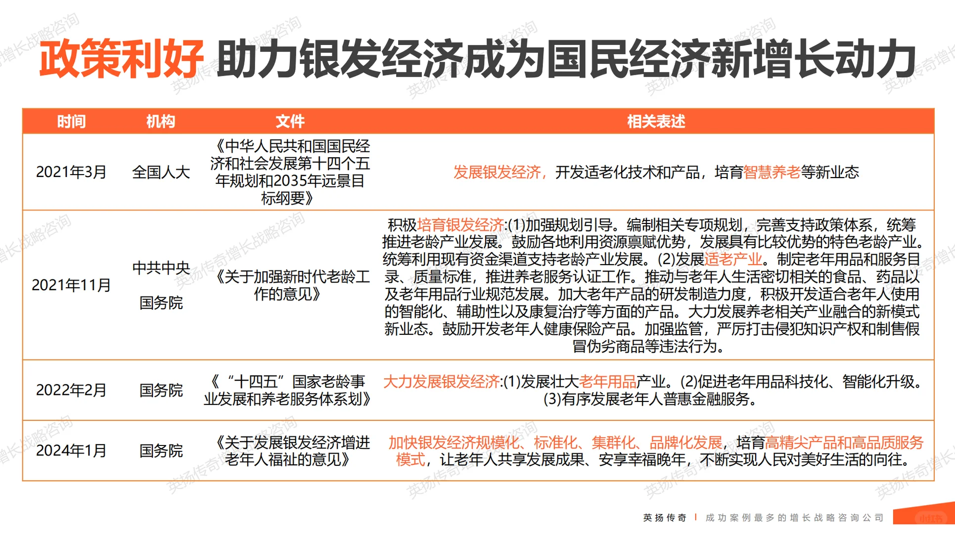 2025年银发族市场洞察报告 银发经济