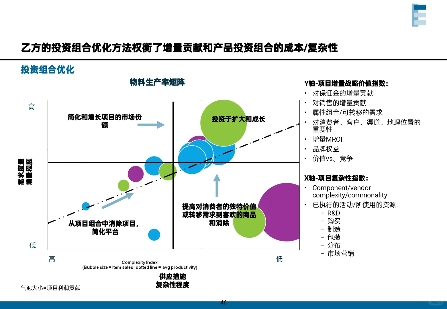 MBB顶级咨询都是这样做增长战略!真实案例