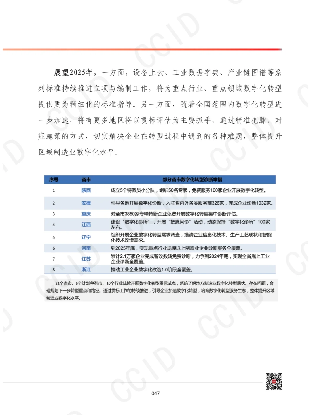 2025年我国制造业数字化转型发展形势展望