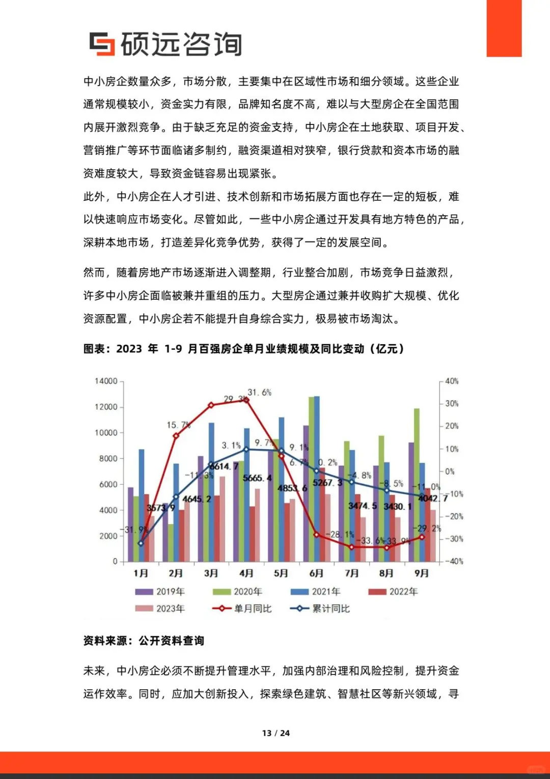 ?解读2025中国房地产开发行业市场洞察报