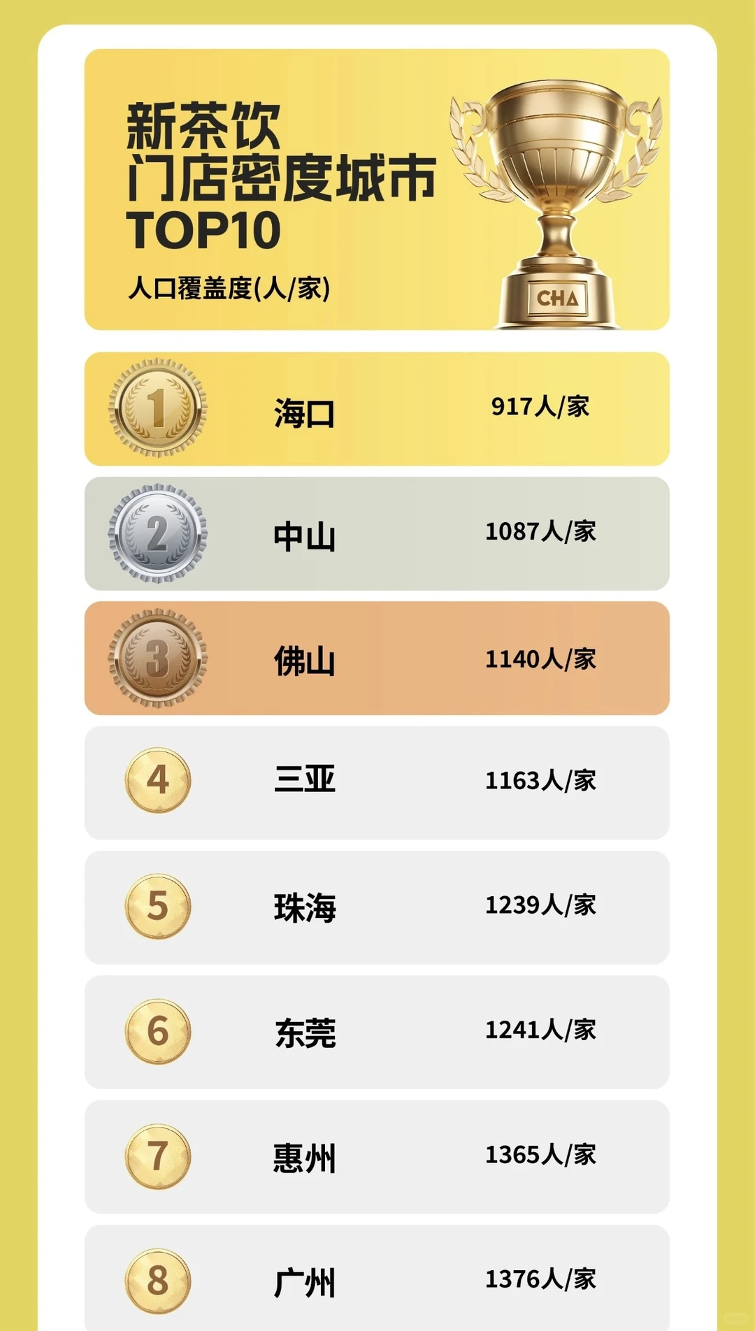 盘点2024茶饮品牌,城市,产品排行?