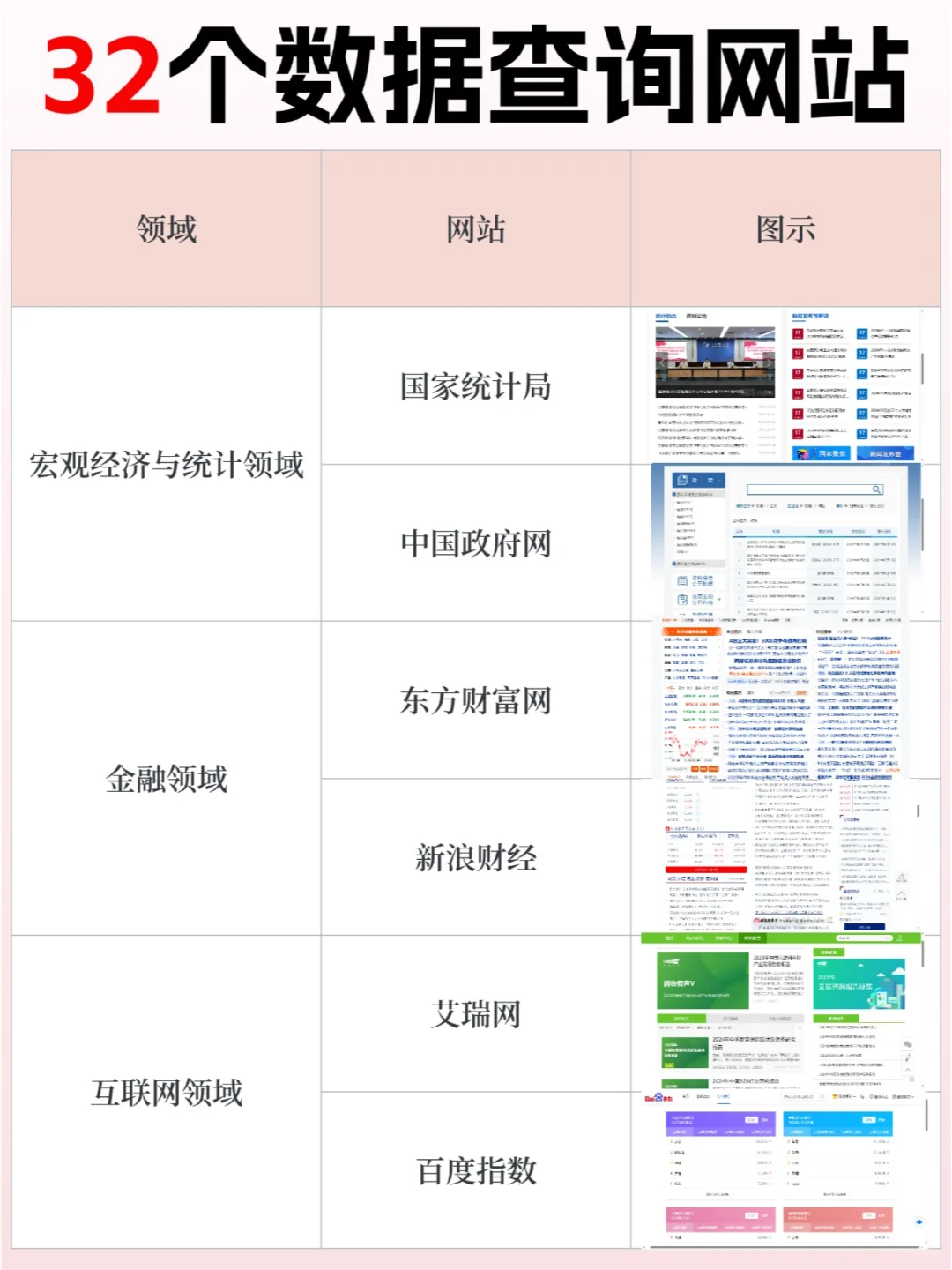 ?查询数据,这些网站就够了