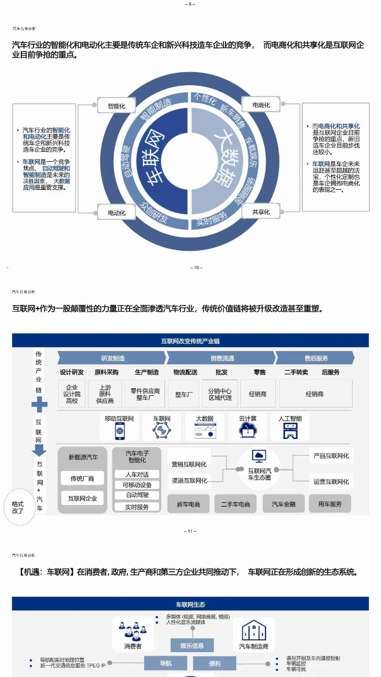 ? 汽车数字化转型报告|某汽车企业数智化