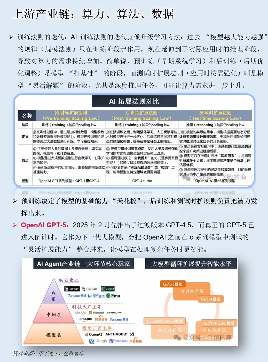 一天吃透一条产业链：AI Agent（智能体）