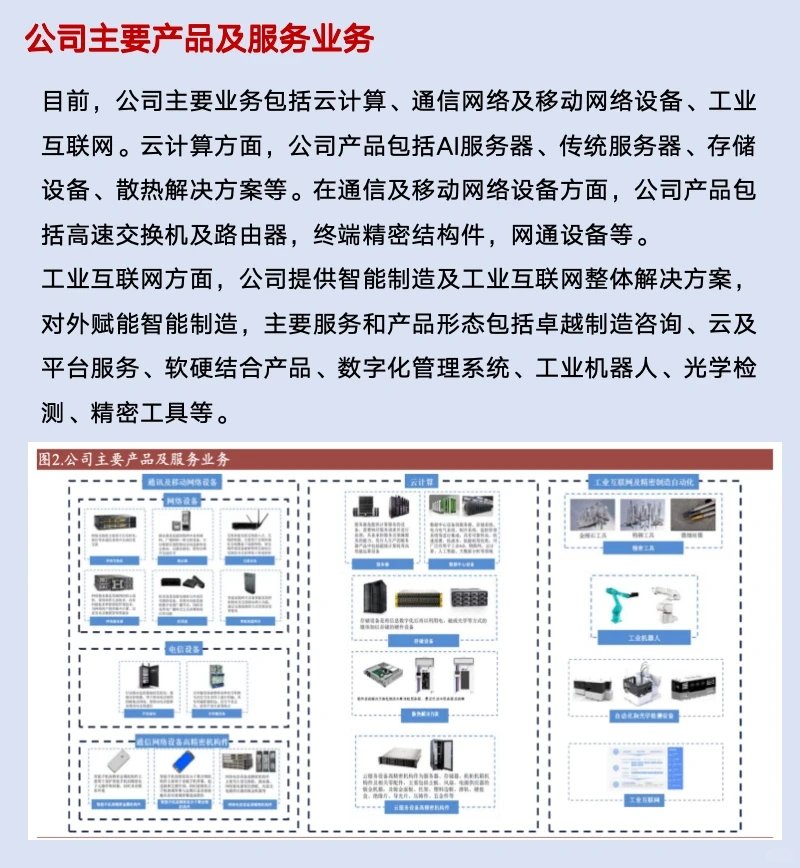 一起读研报,五分钟读懂工业富联这家公司!