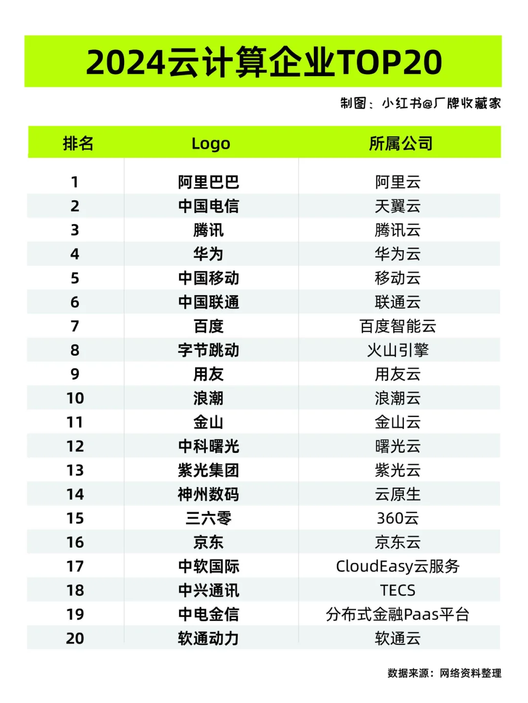 【建议收藏】2024云计算企业TOP20榜单