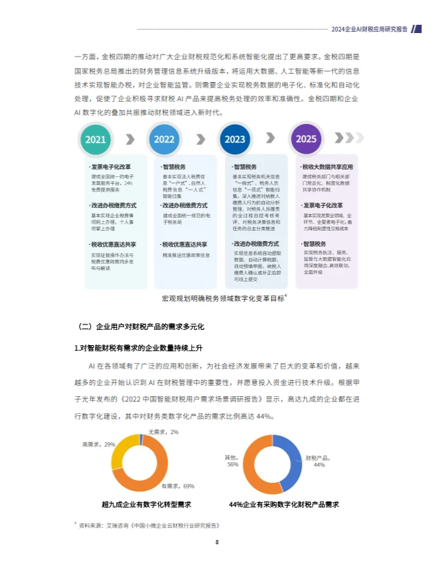 2024企业AI财税应用研究报告