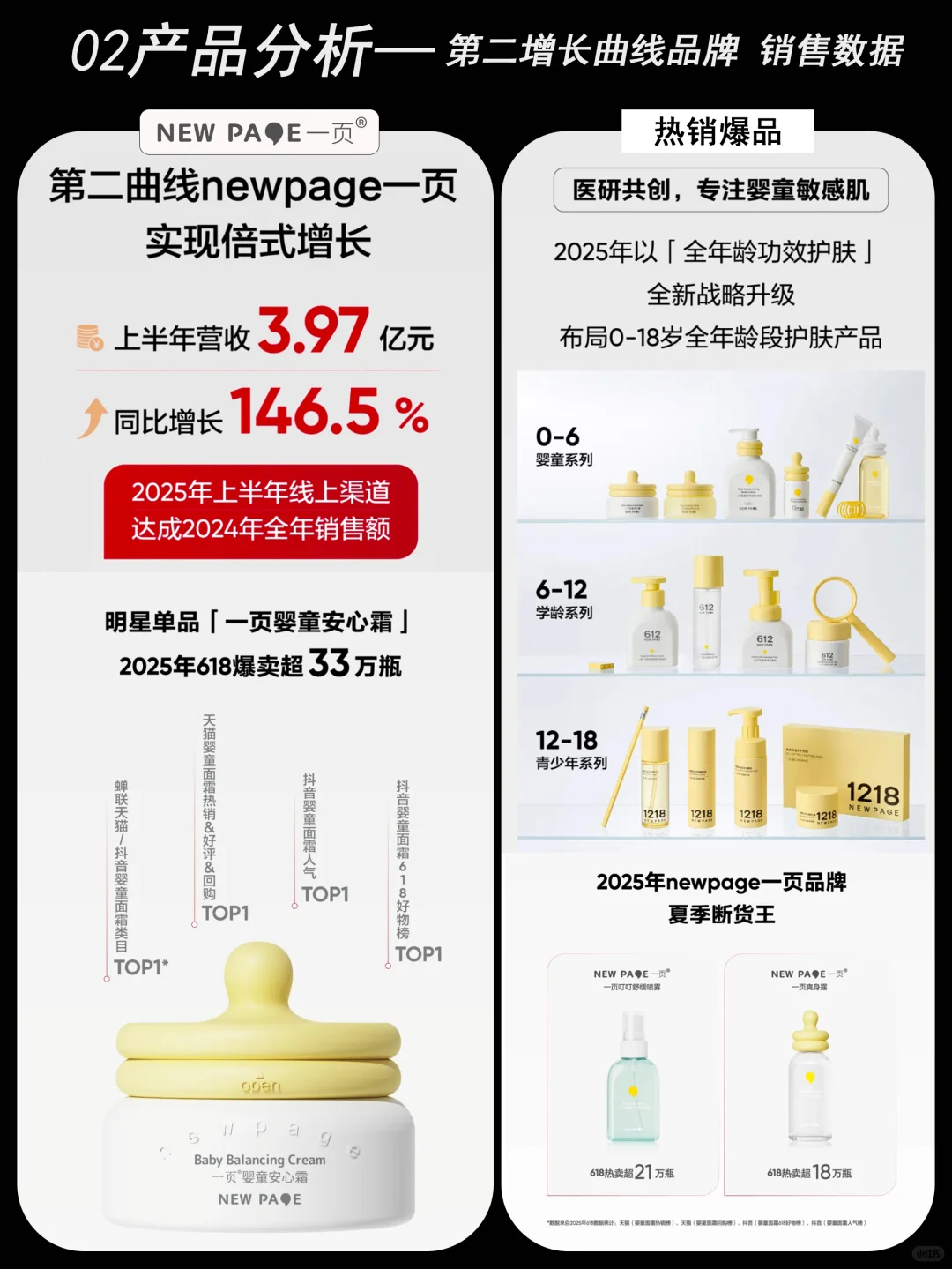 逆势增长，国货美妆龙头业绩爆发！