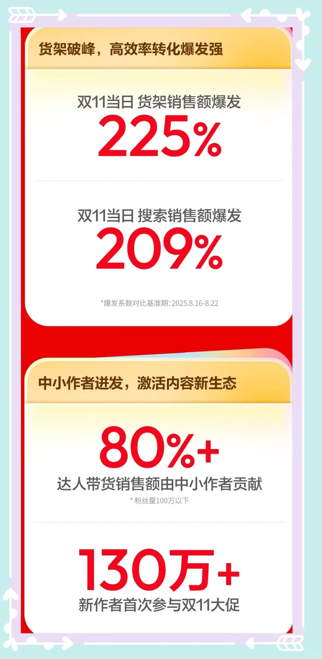 ?音双11复盘｜这个趋势藏不住了！