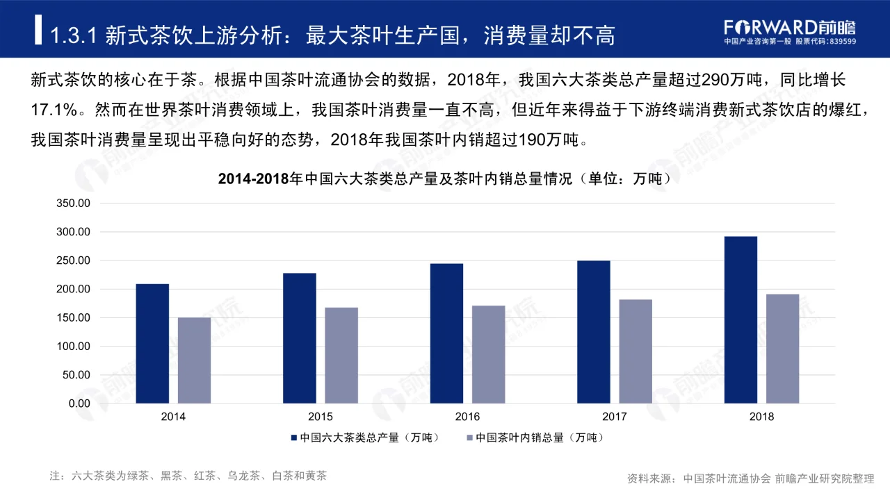 2019-2024中国新式茶饮行业研究报告