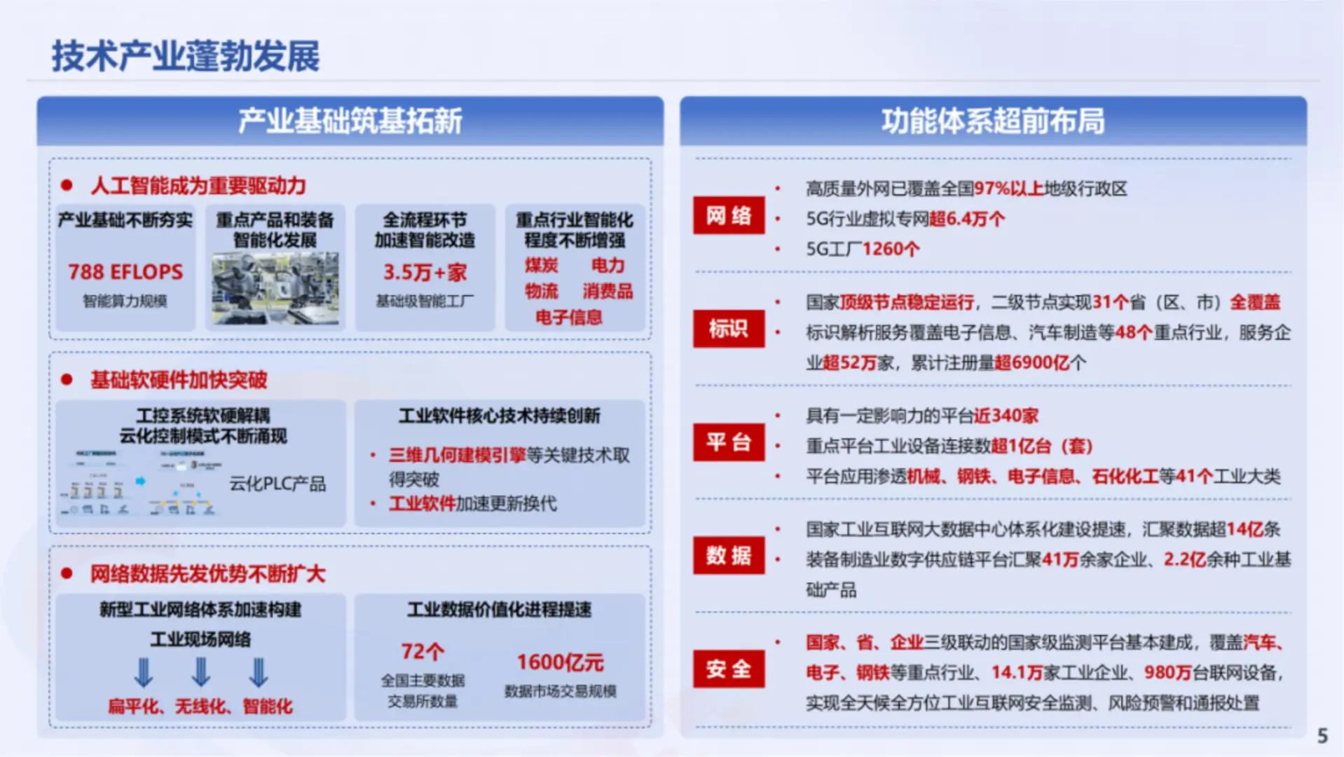 工业互联网创新发展报告（2025）