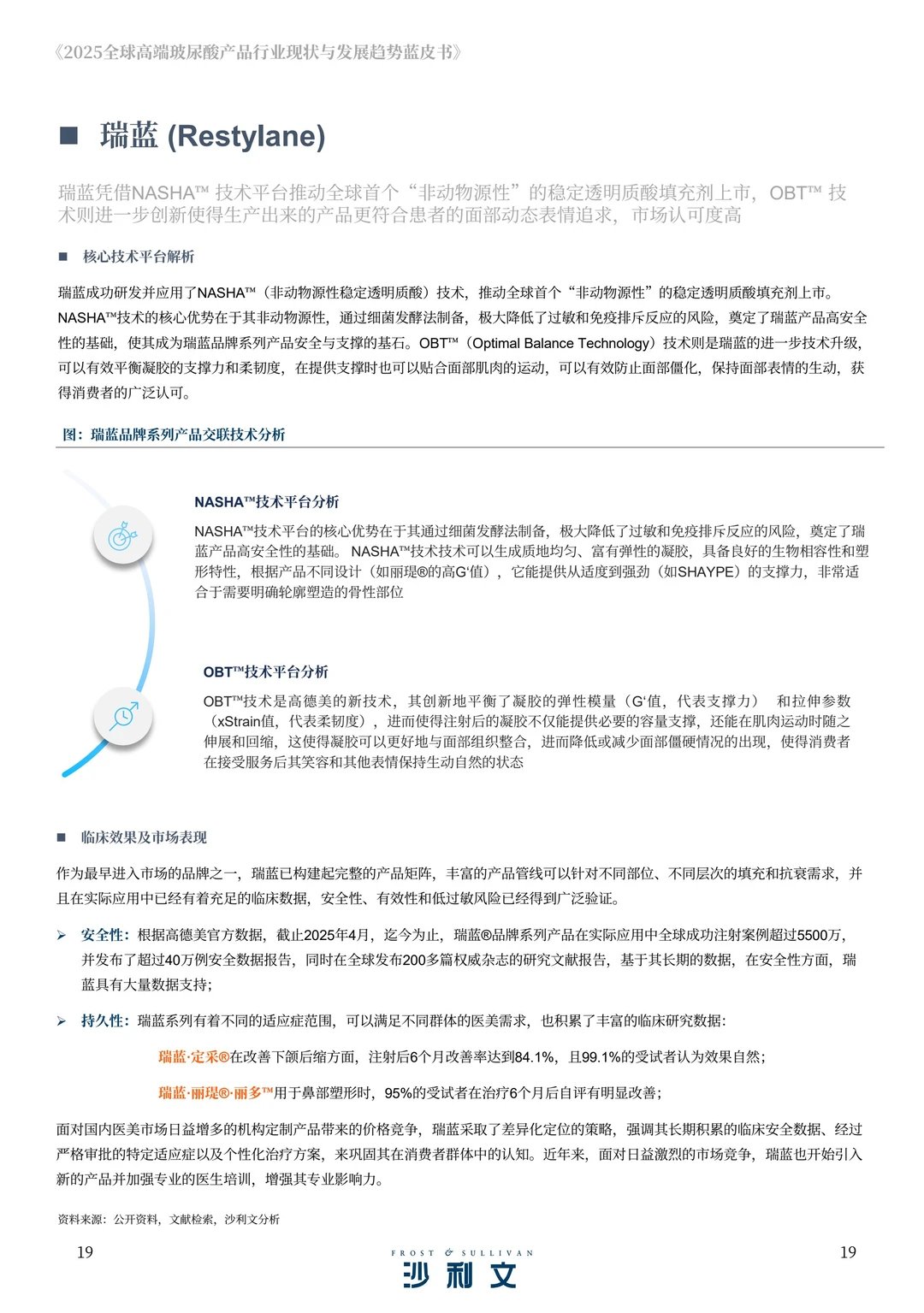 2025年全球高端玻尿酸产品报告