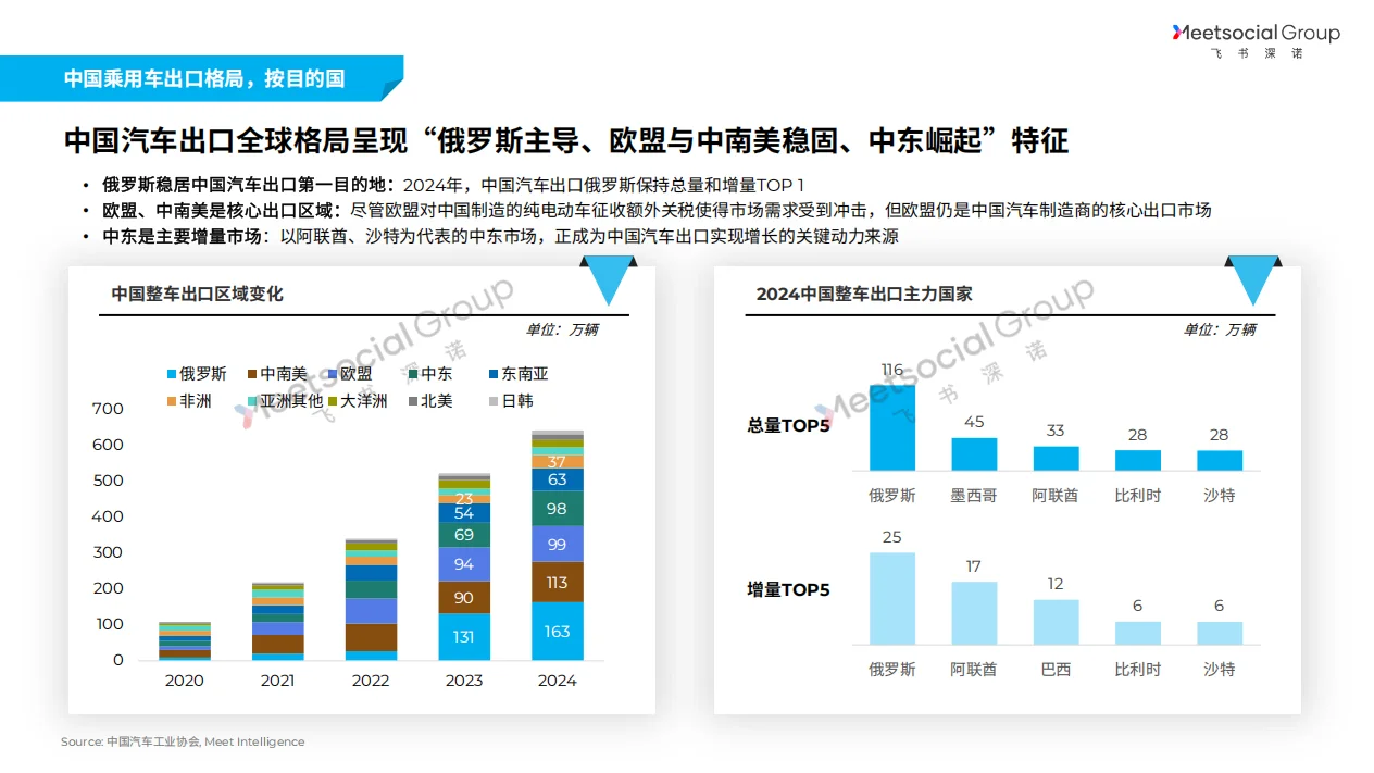 92页深度:2025中国汽车全球化战略白皮书