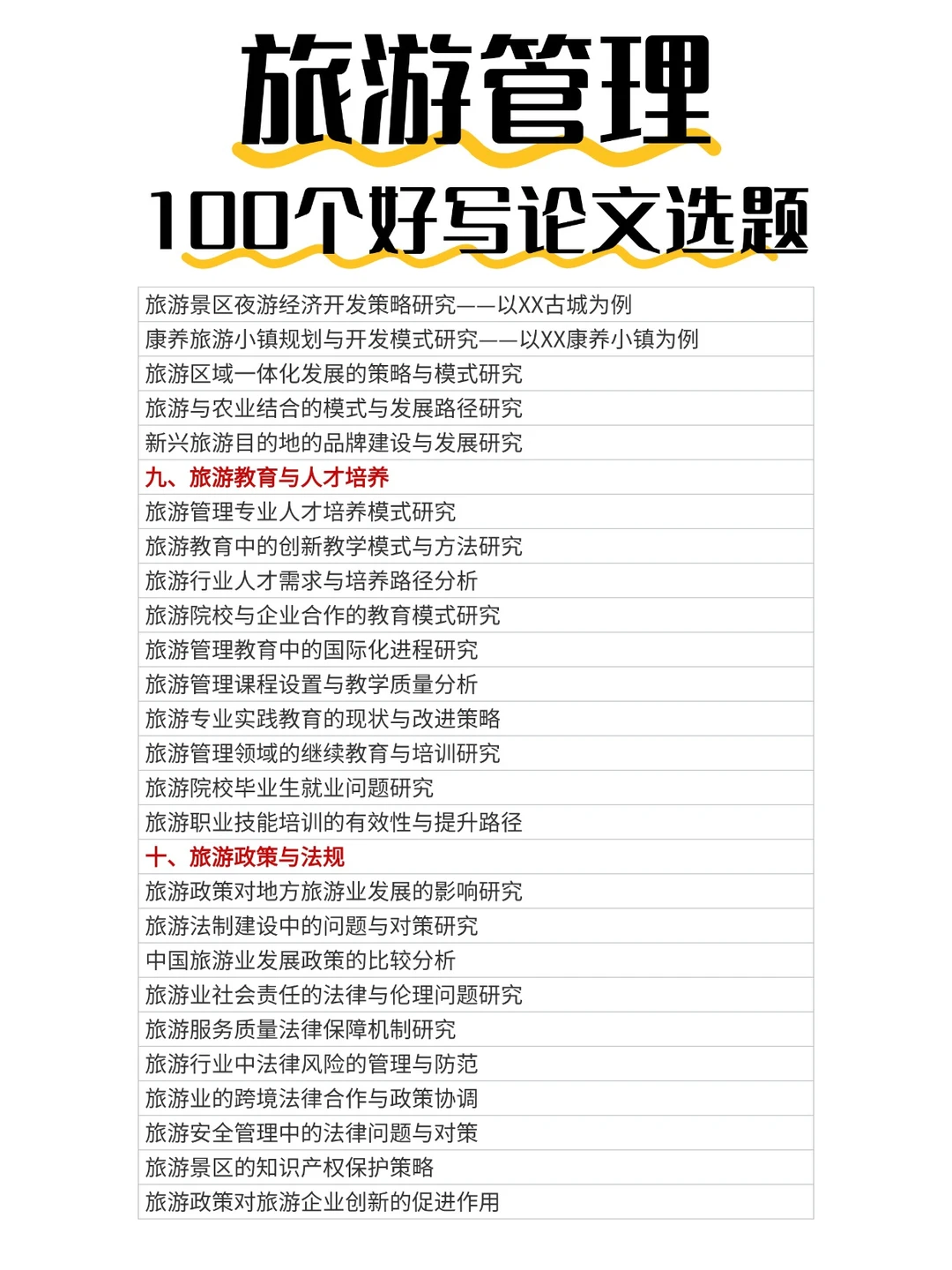 旅游管理?不知道怎么选题的姐妹速来参考