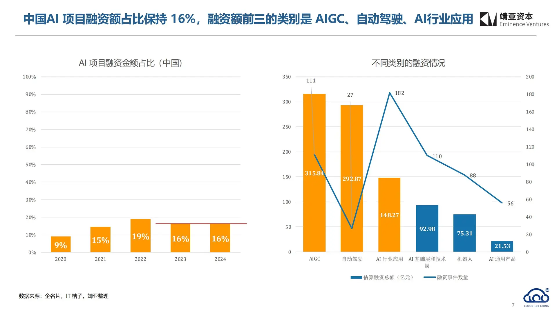 2025 中国 AI Cloud 行业趋势报告
