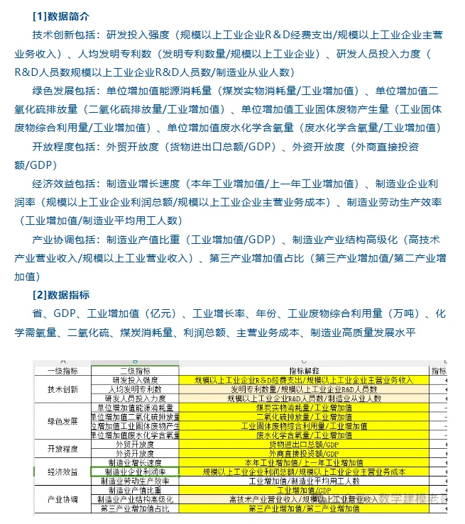 制造业高质量发展水平测算