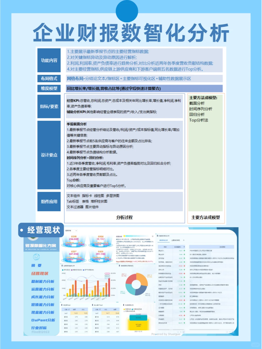 这是我见过最全面的企业财报数智化分析报告