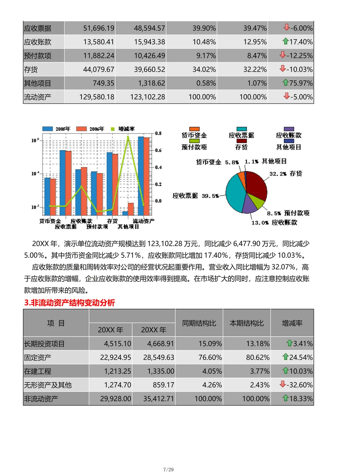 财务分析报告不会写？这份上市企业财务分析