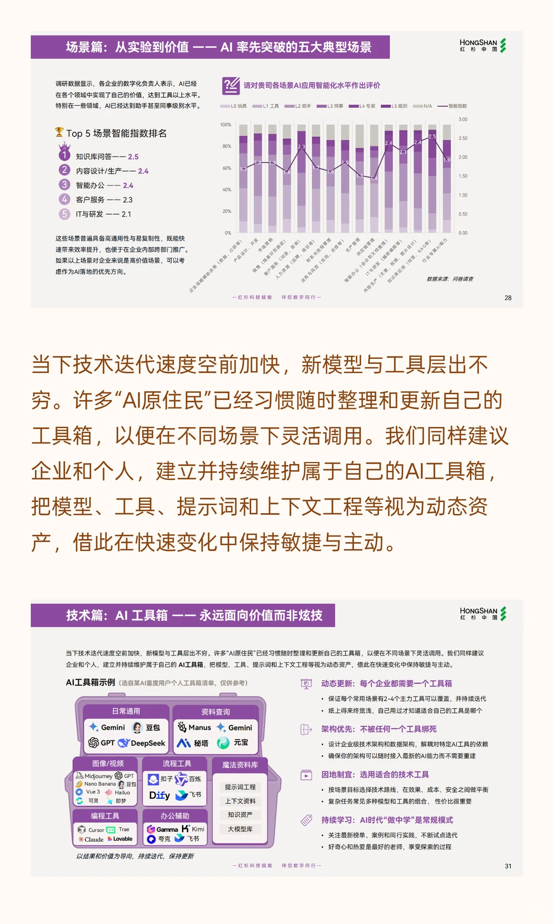 红杉中国企业数智化指南：从工具到伙伴