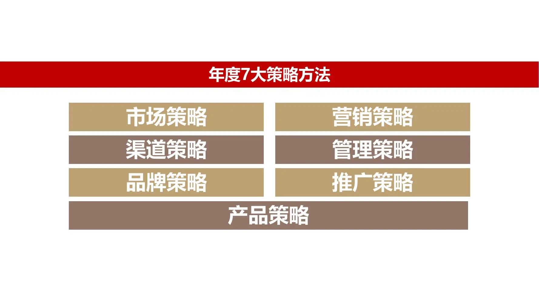 ?如何做年度规划-OGSM模型落地6大步骤