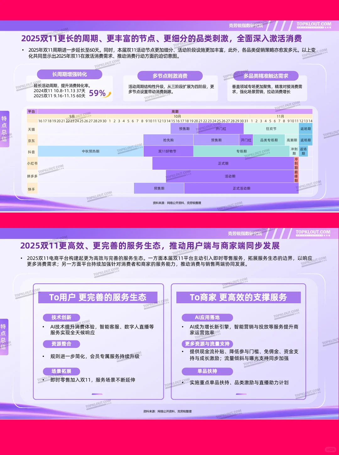 37页|2025双11社交媒体内容消费洞察