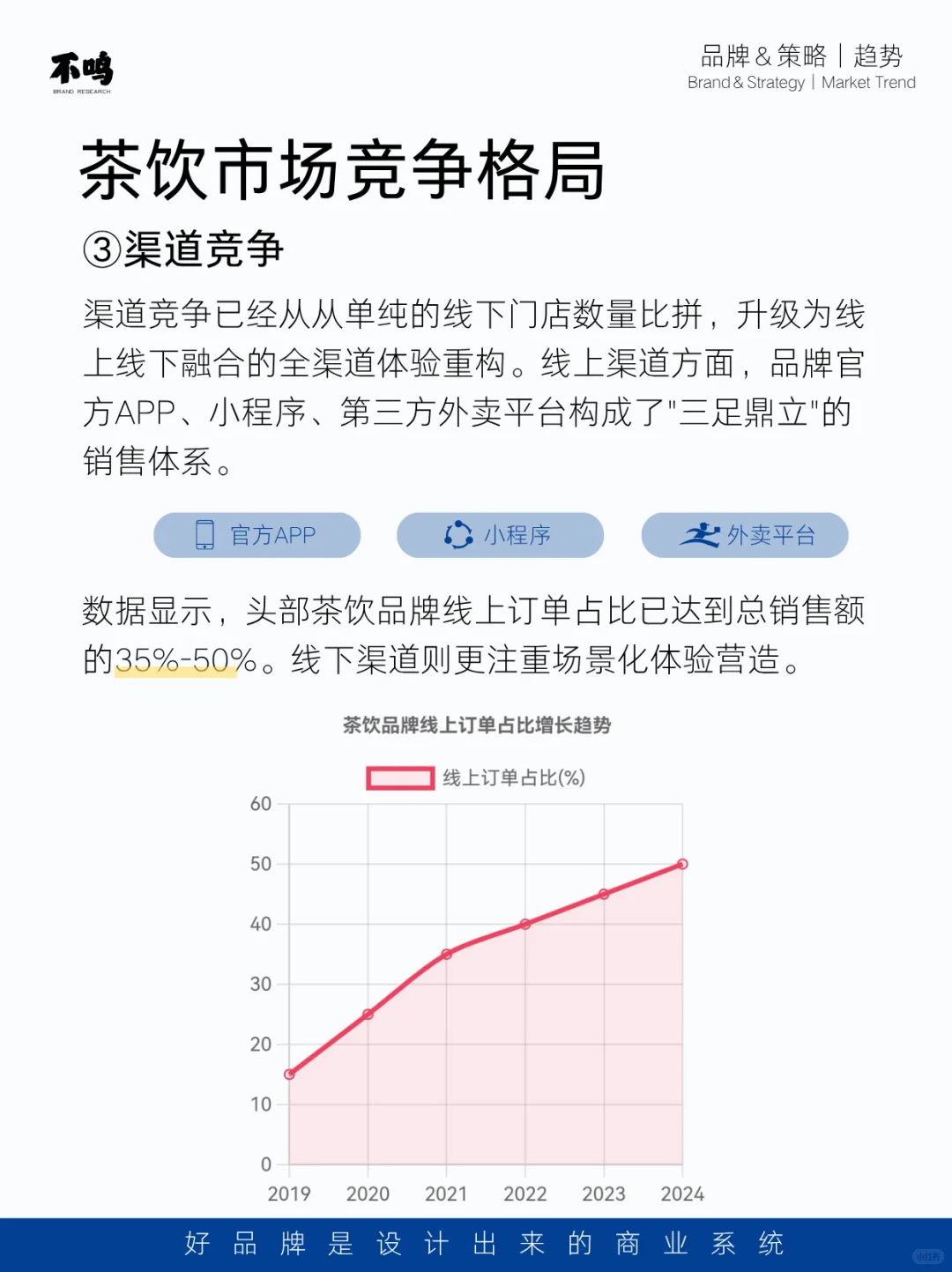 茶饮市场趋势调研分析，你了解多少？