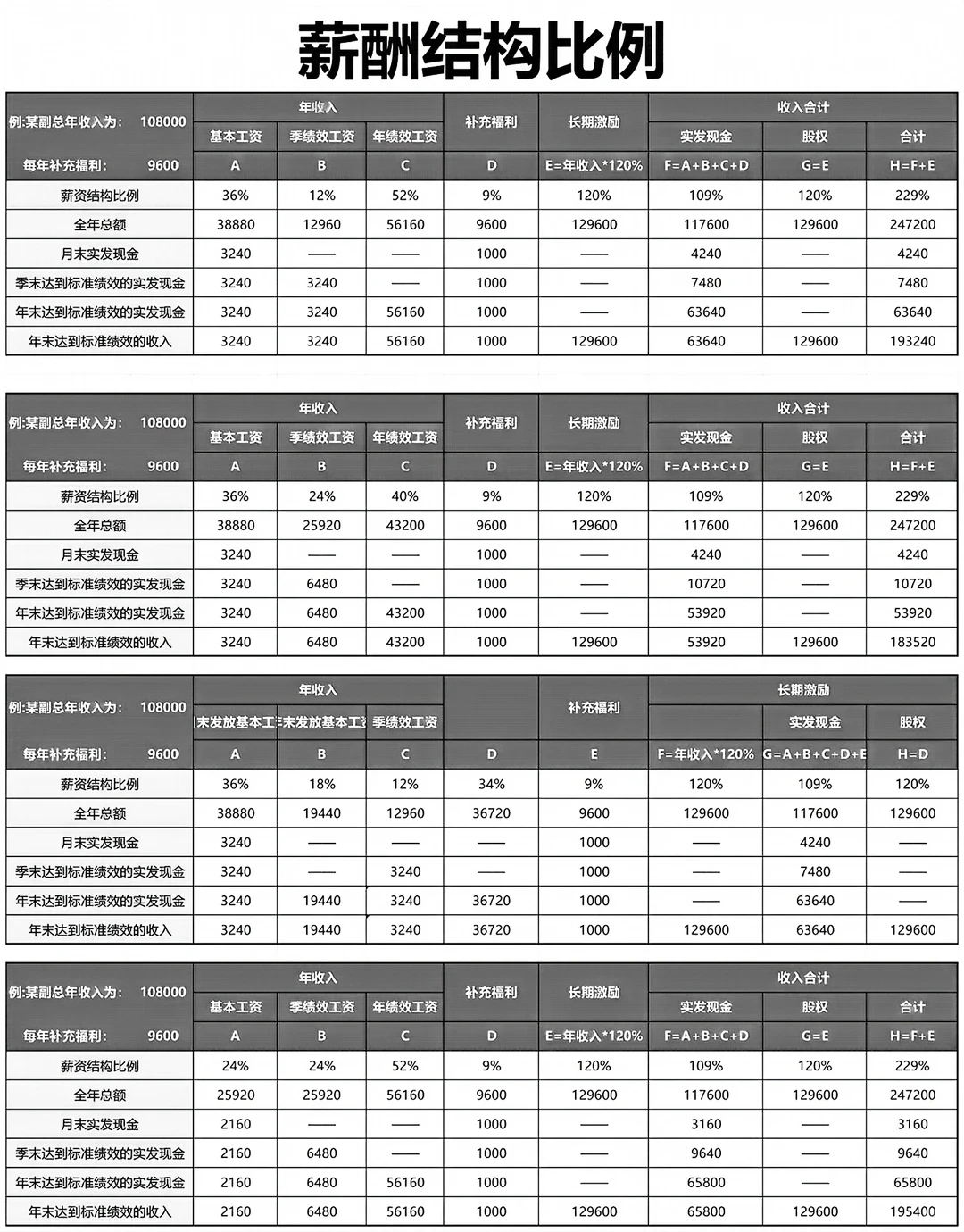这样设计薪酬，成本降15%