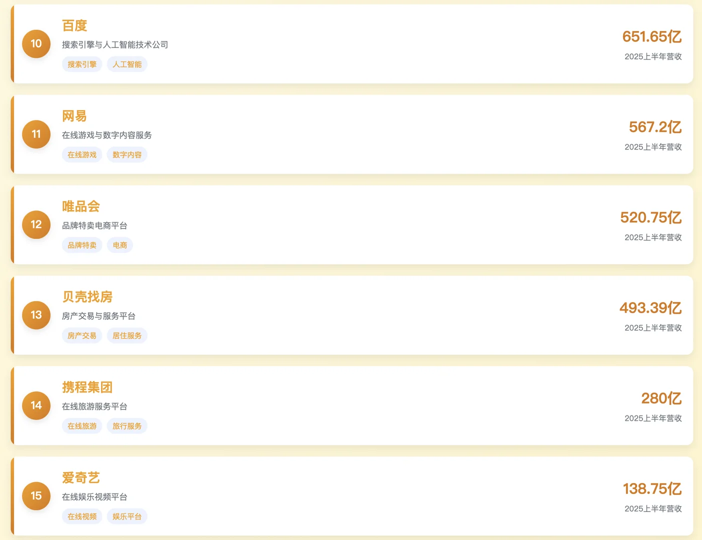 2025上半年大厂营收榜杀疯了!