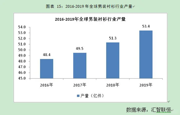 男装衬衫行业市场研究与发展前景预测报告