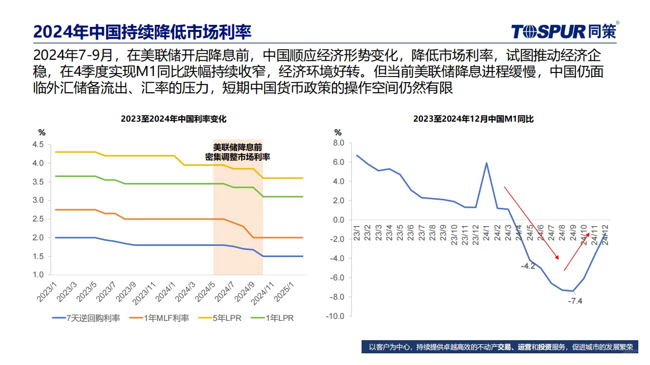 ? 2025年楼市趋势与机会分析