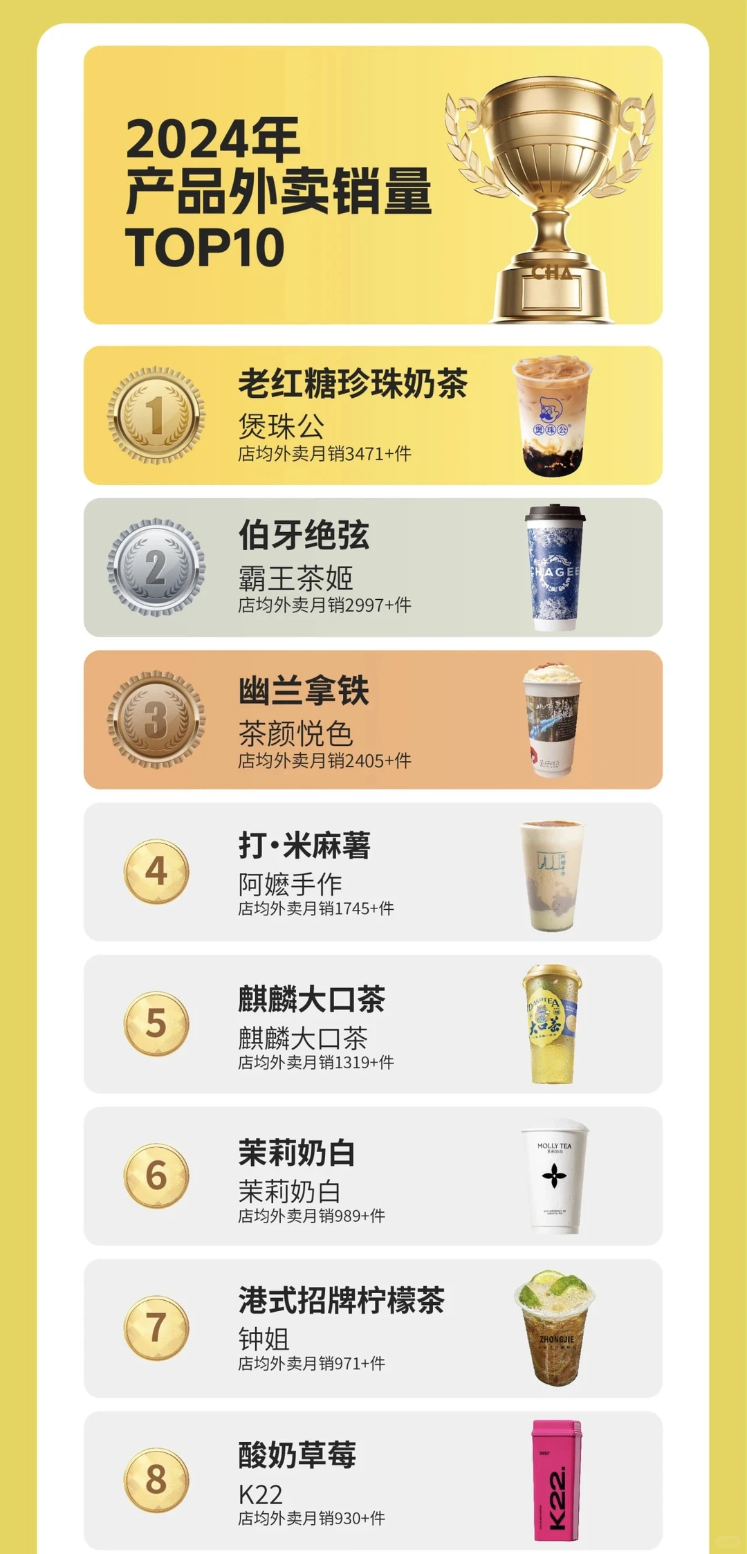 盘点2024茶饮品牌,城市,产品排行?